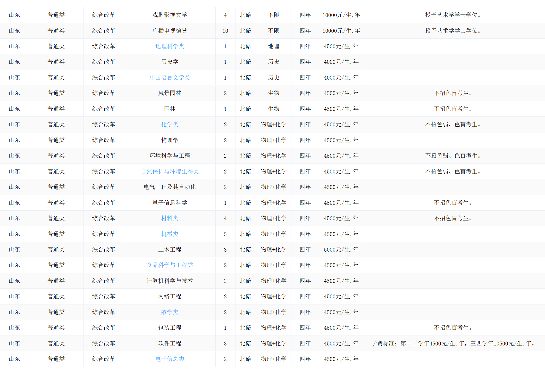 西南大学－2024年招生计划